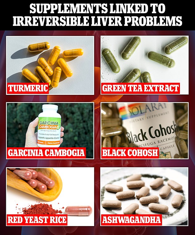 Six popular "health" supplements that could be irreparably damaging your liver